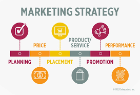 PLR Marketing Strategy