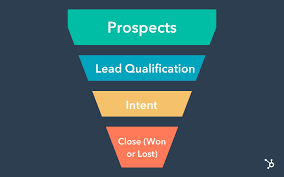 PLR Sales Funnel