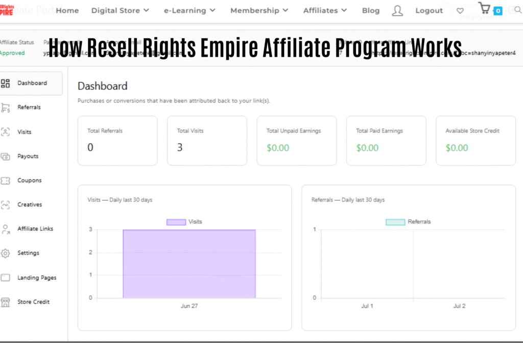 How Resell Rights Empire Affiliate Program Works