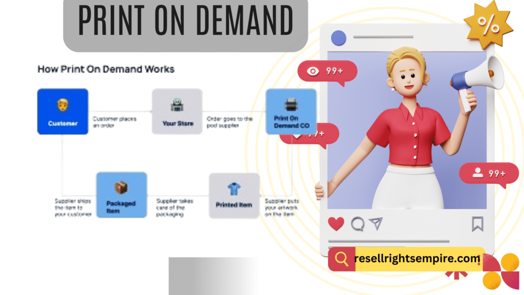 print on demand